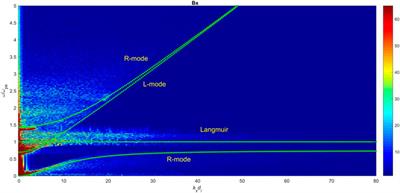 PIC Simulations of Excited Waves in the Plasmoid Instability